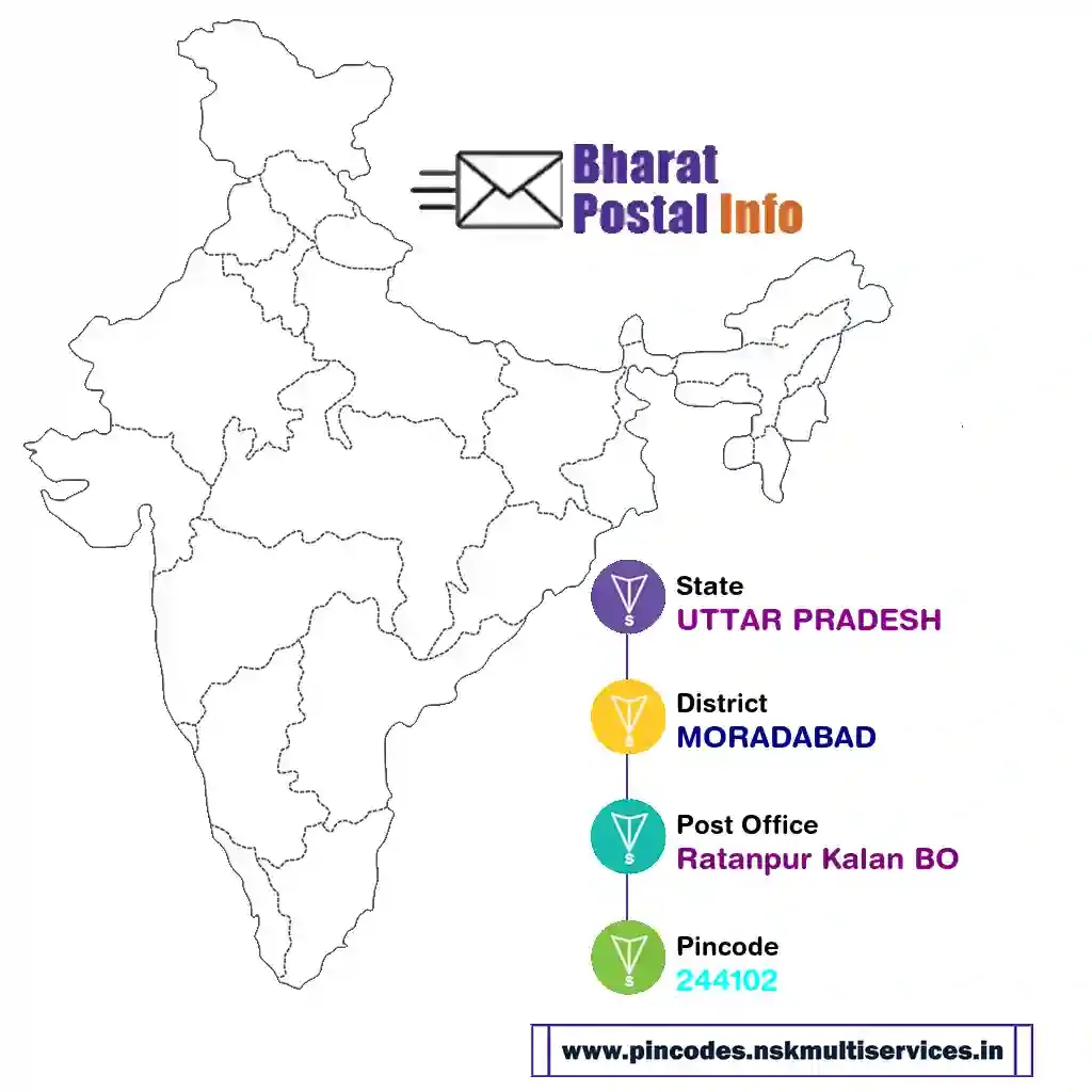 uttar pradesh-moradabad-ratanpur kalan bo-244102